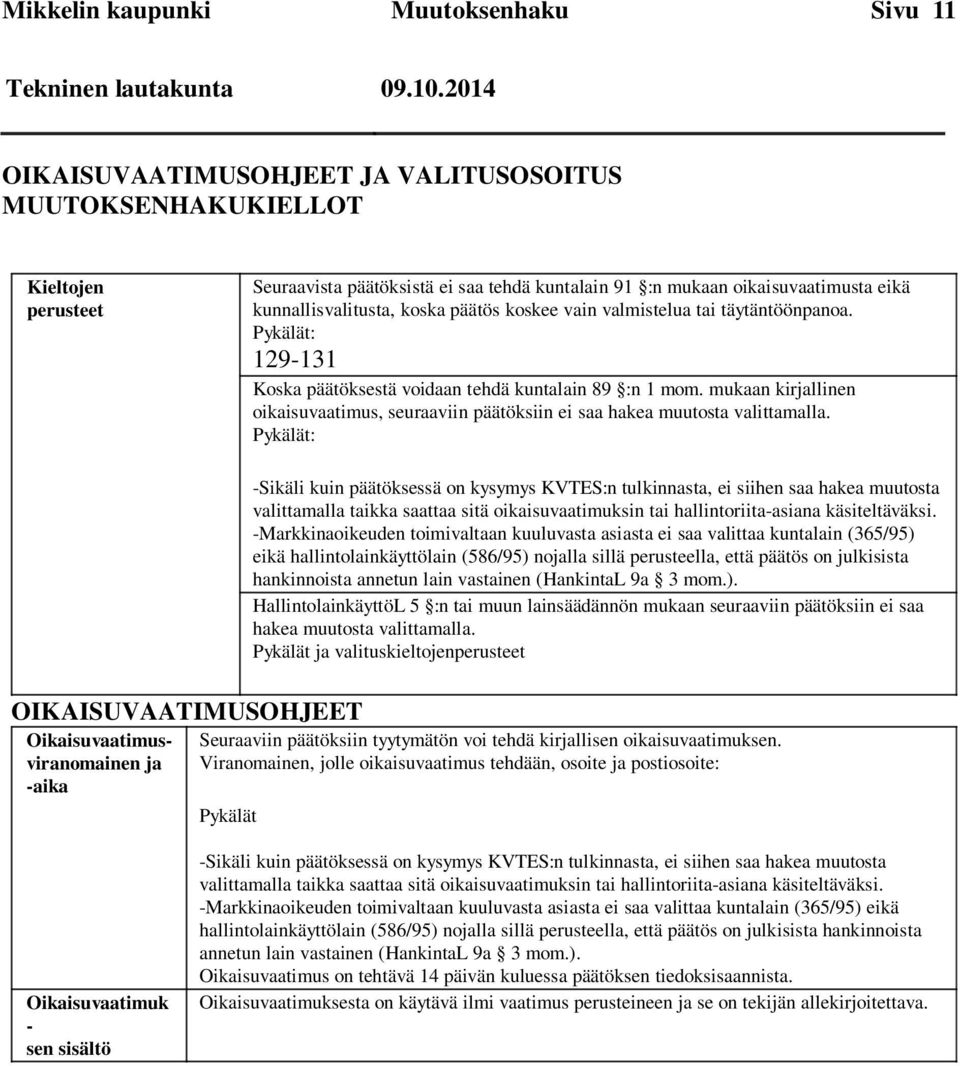 päätös koskee vain valmistelua tai täytäntöönpanoa. Pykälät: 129-131 Koska päätöksestä voidaan tehdä kuntalain 89 :n 1 mom.