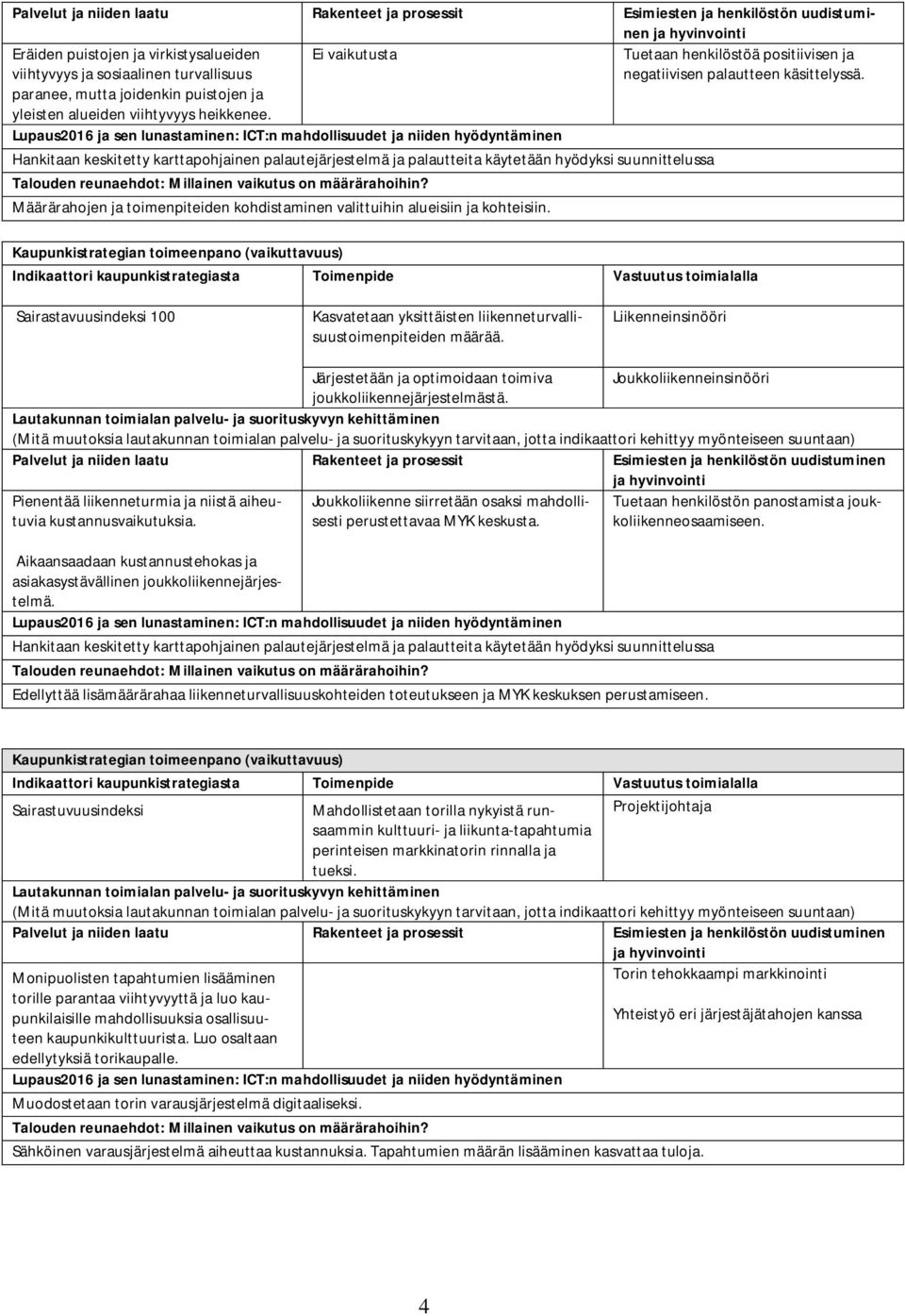 Lupaus2016 ja sen lunastaminen: ICT:n mahdollisuudet ja niiden hyödyntäminen Hankitaan keskitetty karttapohjainen palautejärjestelmä ja palautteita käytetään hyödyksi suunnittelussa Talouden
