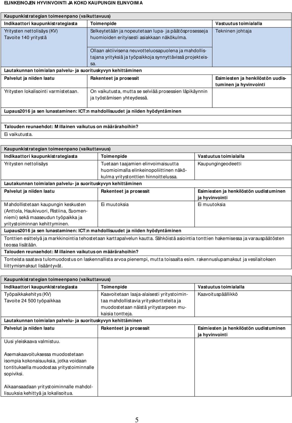 Tekninen johtaja Ollaan aktiivisena neuvotteluosapuolena ja mahdollistajana yrityksiä ja työpaikkoja synnyttävissä projekteissa.