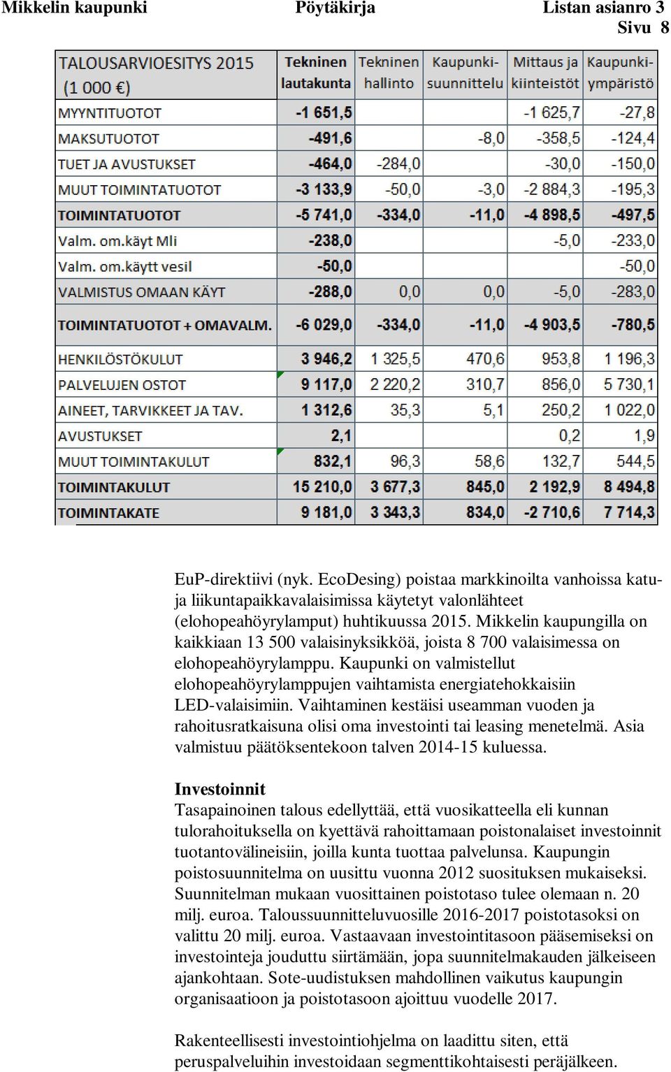 Mikkelin kaupungilla on kaikkiaan 13 500 valaisinyksikköä, joista 8 700 valaisimessa on elohopeahöyrylamppu.