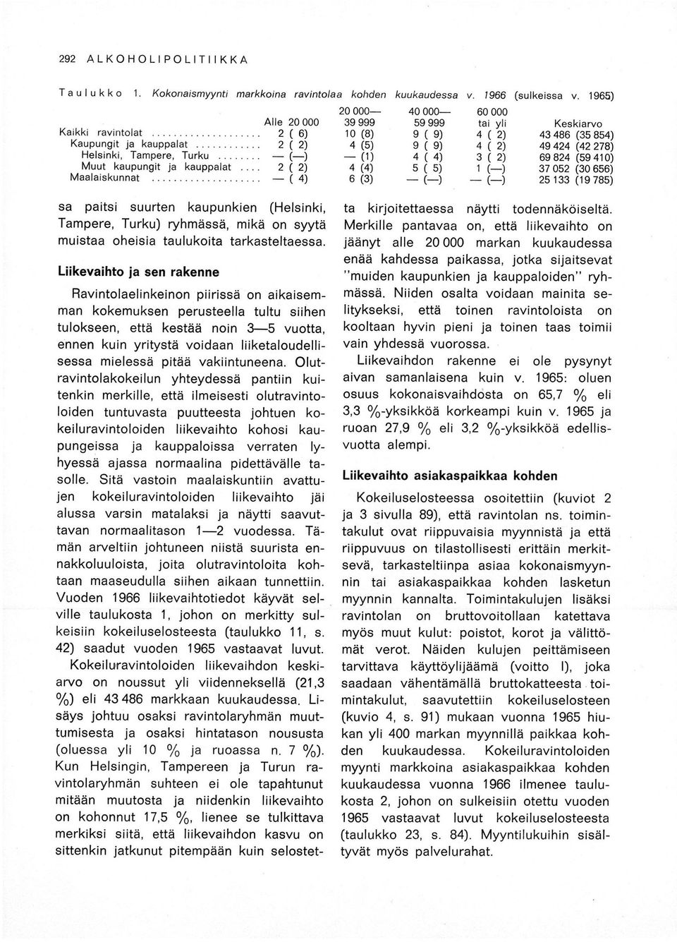 Liikevaihto ia sen rakenne 0 000 0 000 60 000 Alle 0 000 39 999 9 999 tai yli Keskiarvo 10 e( e) () 3 86 (3s 8s) e) () 9 (78) ) 6e 8 (910) (8) () (1) () (s) Bavintolaelinkeinon piirissä on