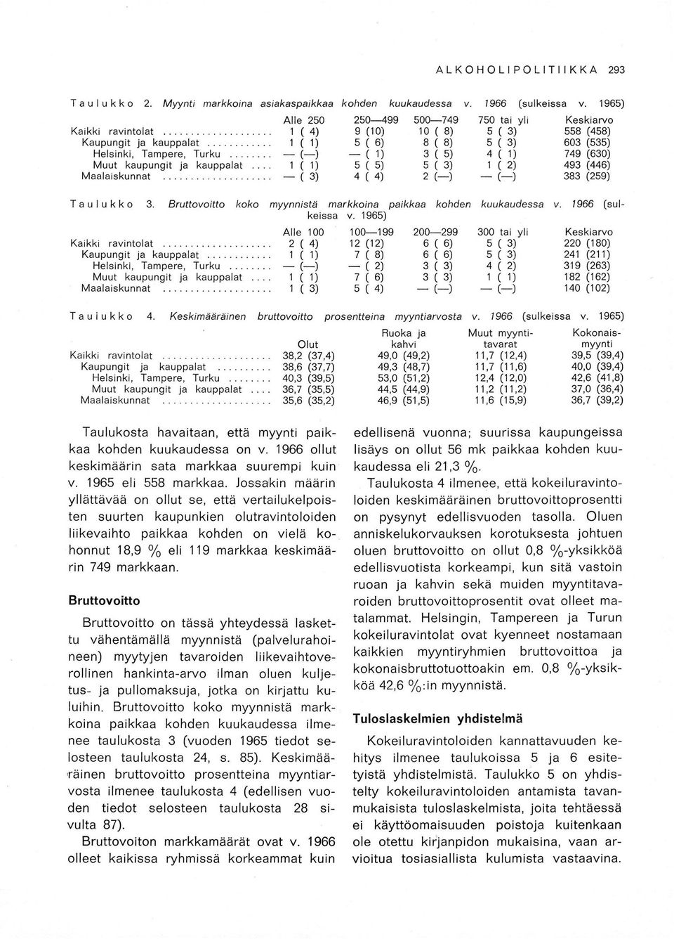 196) Alle 100 100199 0099 300 tai yli () () 1( Olut 38, (37,) 38,6 (37,7) 0,s (39,s) 36,7 (3,) 3s,6 (3s,) 1 (1) 7(8) () 7(6) () 8) 8) ) 6(6) 6(6) 3( 3( () 1 1 s) 1) ) ) 1) 8 603 79 93 383 (8) (3)