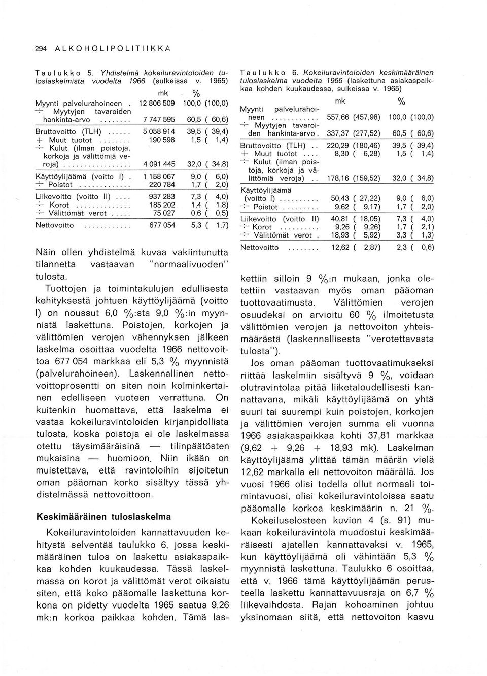 .. 1 90 98 1, ( 1,) + Kulut (ilman poistoja, korkoja ja välittömiä veroja).