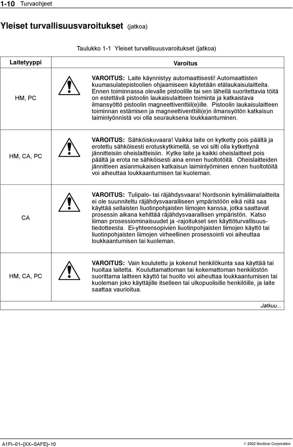 Ennen toiminnassa olevalle pistoolille tai sen lähellä suoritettavia töitä on estettävä pistoolin laukaisulaitteen toiminta ja katkaistava ilmansyöttö pistoolin magneettiventtiil(e)ille.