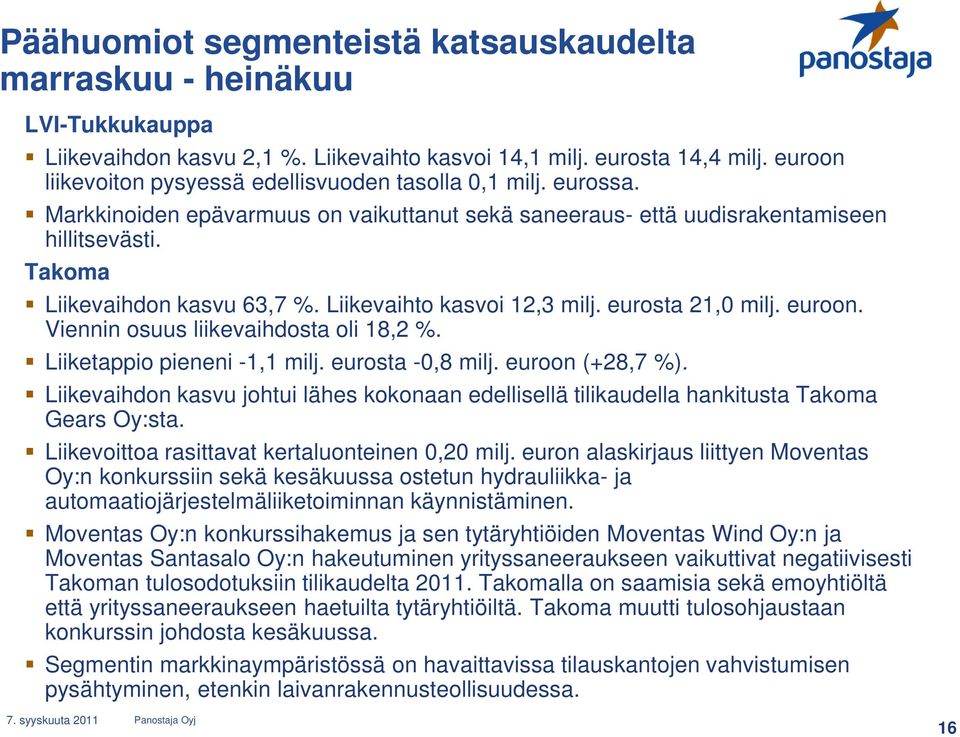 Liikevaihto kasvoi 12,3 milj. eurosta 21,0 milj. euroon. Viennin osuus liikevaihdosta oli 18,2 %. Liiketappio pieneni -1,1 milj. eurosta -0,8 milj. euroon (+28,7 %).