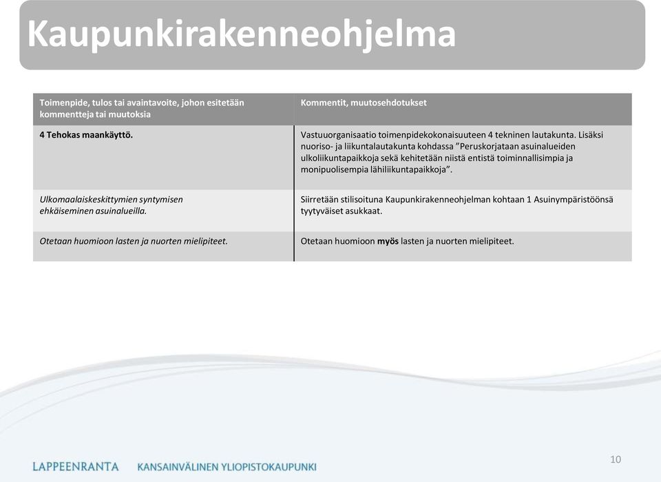 toiminnallisimpia ja monipuolisempia lähiliikuntapaikkoja. Ulkomaalaiskeskittymien syntymisen ehkäiseminen asuinalueilla.