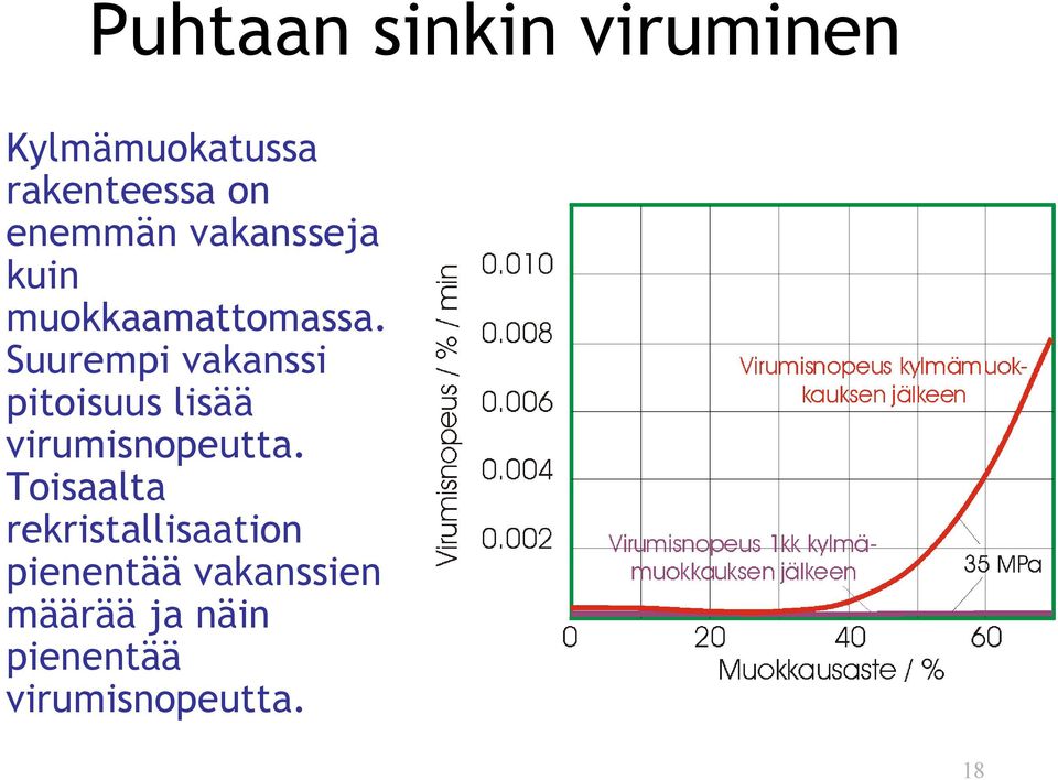 Suurempi vakanssi pitoisuus lisää virumisnopeutta.