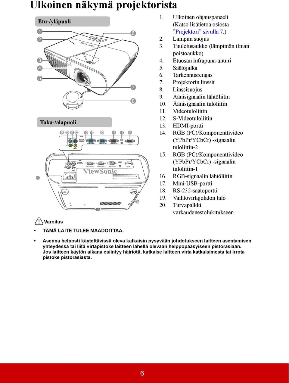Projektorin linssit 8. Linssisuojus 9. Äänisignaalin lähtöliitin 10. Äänisignaalin tuloliitin 11. Videotuloliitin 12. S-Videotuloliitin 13. HDMI-portti 14.