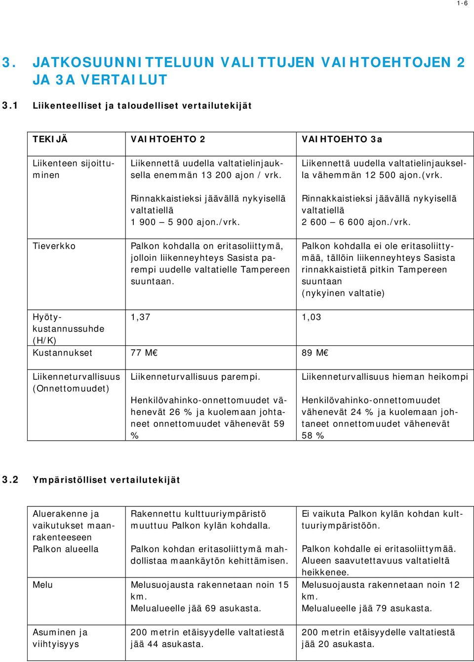 Rinnakkaistieksi jäävällä nykyisellä valtatiellä 1 900 5 900 ajon./vrk. Palkon kohdalla on eritasoliittymä, jolloin liikenneyhteys Sasista parempi uudelle valtatielle Tampereen suuntaan.