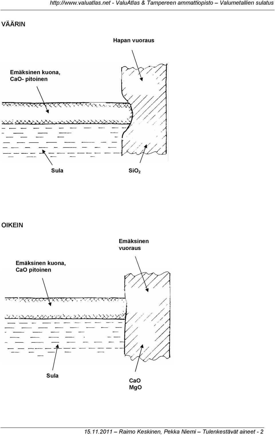 pitoinen Emäksinen vuoraus Sula CaO MgO 15.11.