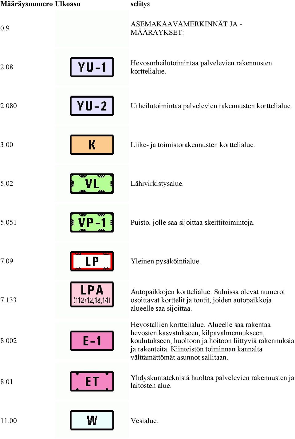 Suluissa olevat numerot osoittavat korttelit ja tontit, joiden autopaikkoja alueelle saa sijoittaa. Hevostallien korttelialue.