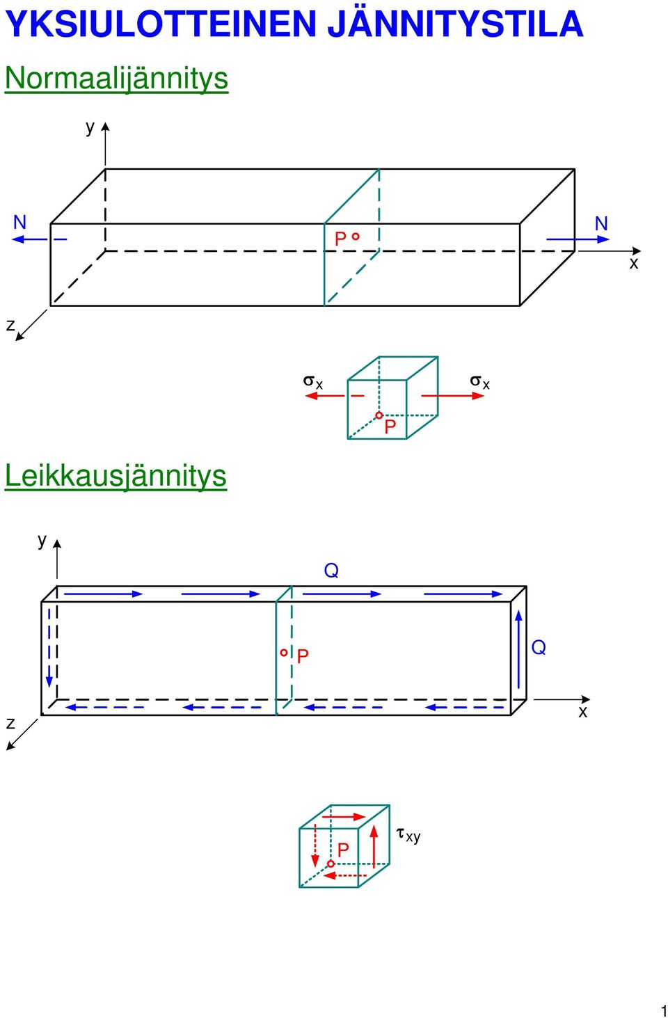 Normaalijäits N