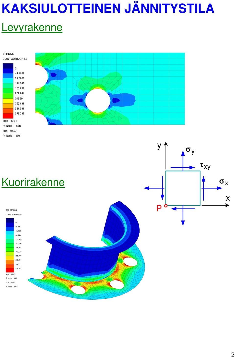 9 At Node 38 Kuorirakee TO STRESS CONTOURS OF SE 8. 56.443 84.6634.