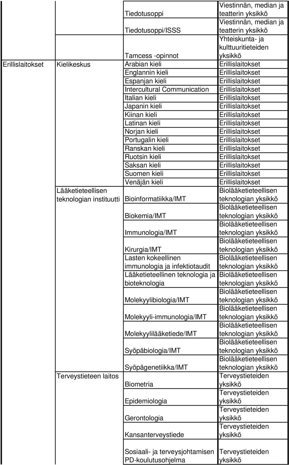 teknologian Immunologia/IMT teknologian Kirurgia/IMT teknologian Lasten kokeellinen immunologia ja infektiotaudit teknologian Lääketieteellinen teknologia ja bioteknologia teknologian