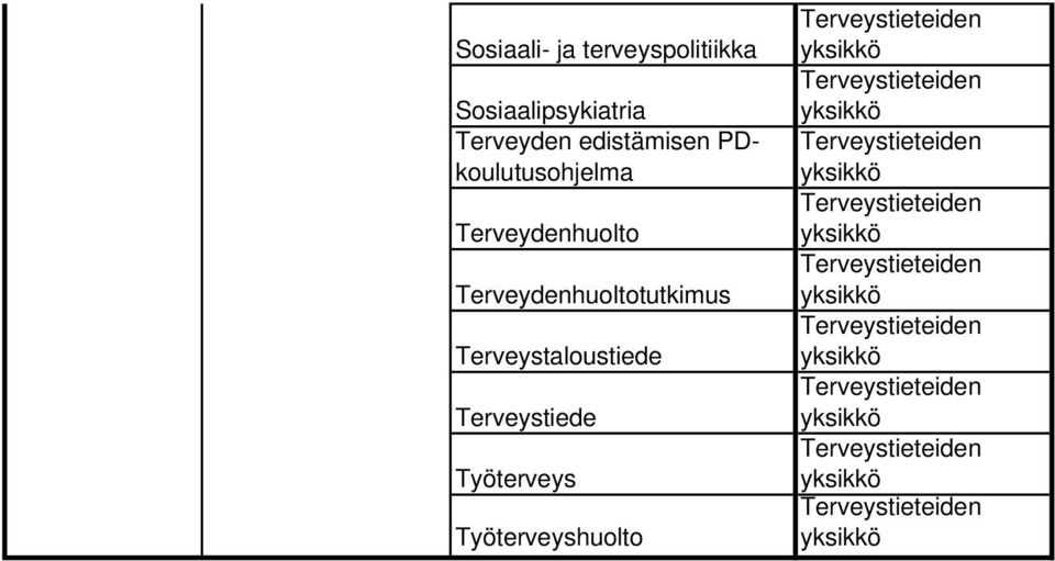 PDkoulutusohjelma Terveydenhuolto