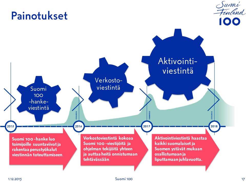 Verkostoviestintä kokoaa Suomi 100 -viestijöitä ja ohjelman tekijöitä yhteen ja auttaa heitä onnistumaan tehtävässään.