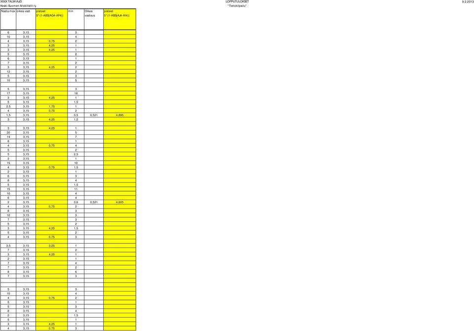 3,15 1 4 3,15 0,75 4,5 10,5 8 3,15 4,5 11 10 3,15 4 6 3,15 4 2 3,15 0,6 0,521 4,605 8 3,15 3 10 3,15 3 7