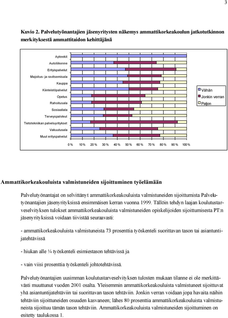 Kiinteistöpalvelut Opetus Rahoitusala Sosiaaliala Vähän Jonkin verran Paljon Terveyspalvleut Tietotekniikan palveluyritykset Vakuutusala Muut erityspalvelut 0 % 10 % 20 % 30 % 40 % 50 % 60 % 70 % 80