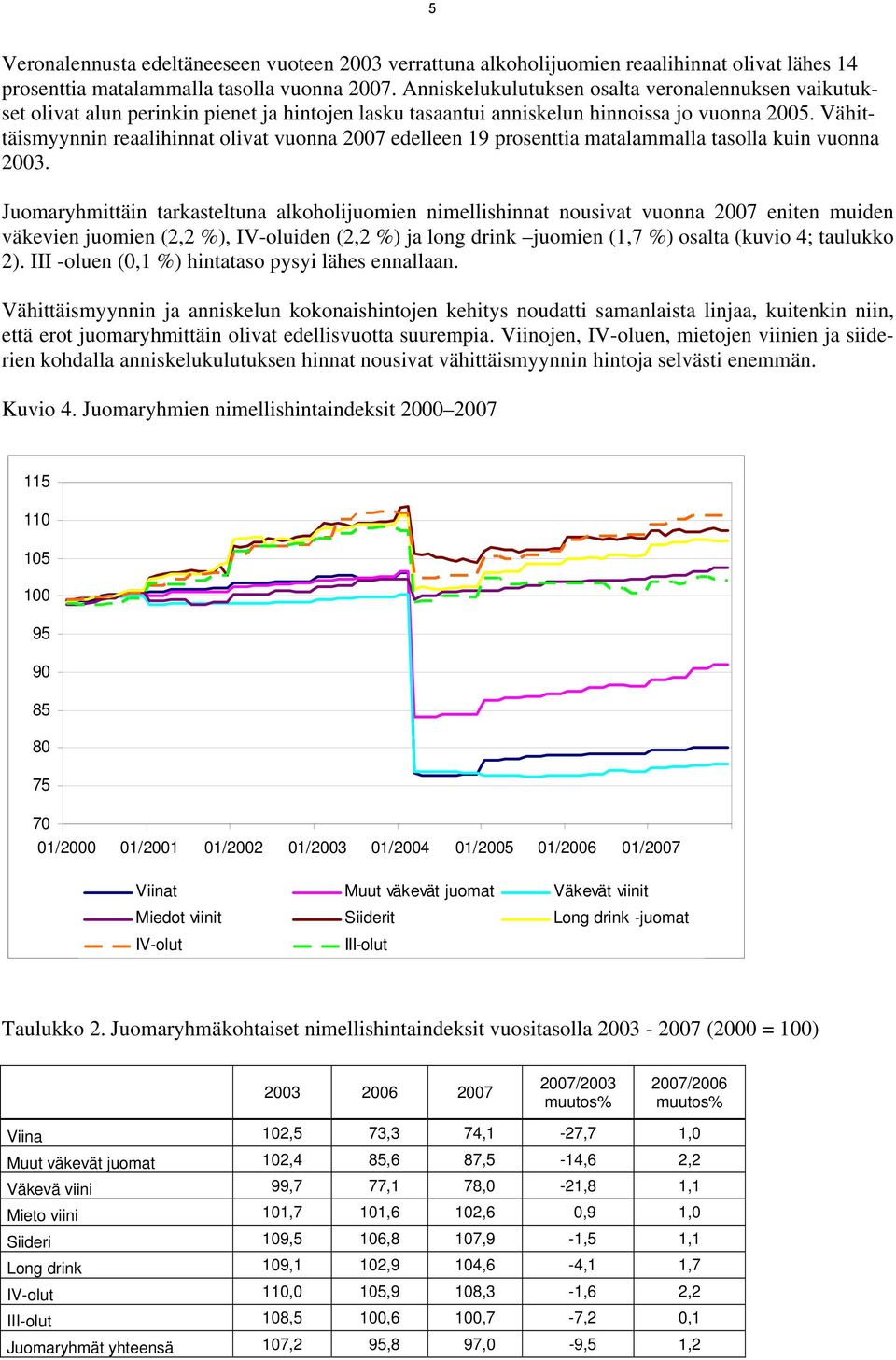 Vähittäismyynnin reaalihinnat olivat vuonna 2007 edelleen 19 prosenttia matalammalla tasolla kuin vuonna 2003.