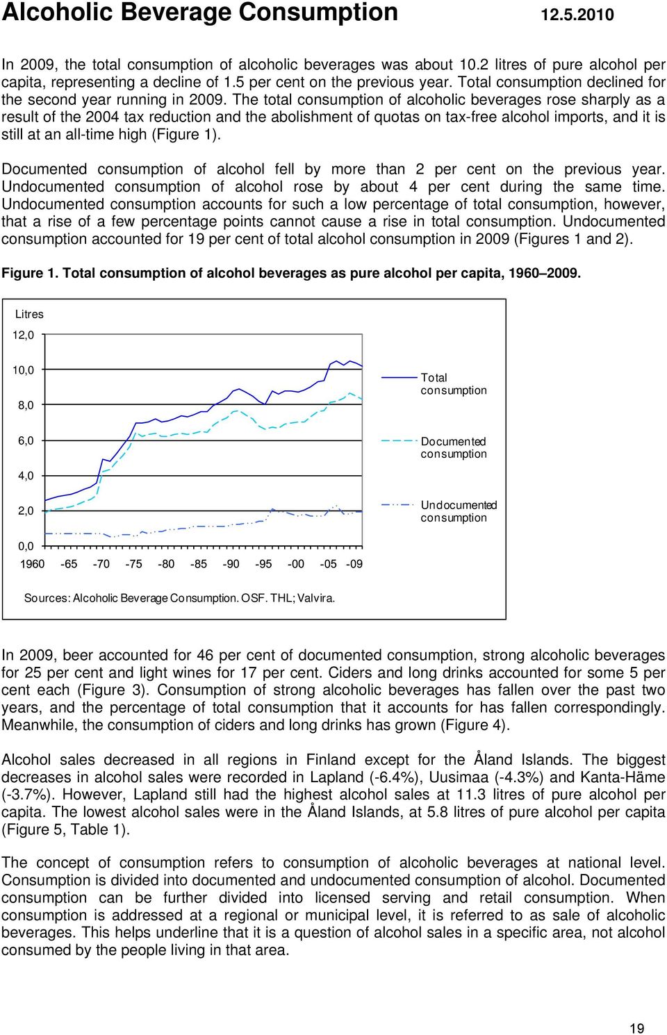 The total consumption of alcoholic beverages rose sharply as a result of the 2004 tax reduction and the abolishment of quotas on tax-free alcohol imports, and it is still at an all-time high (Figure