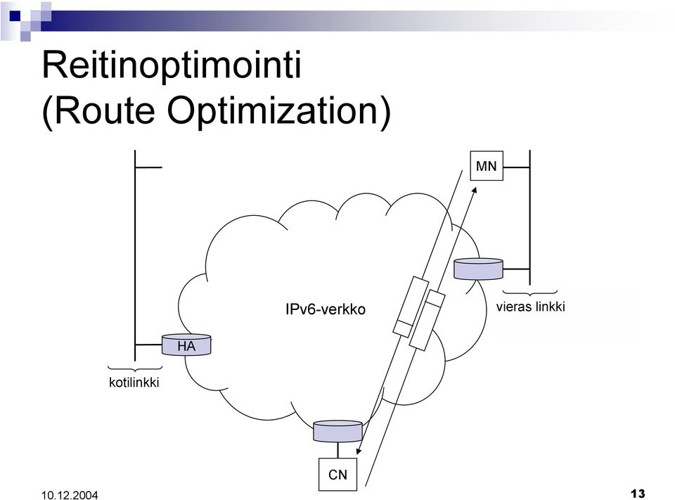 MN IPv6-verkko vieras