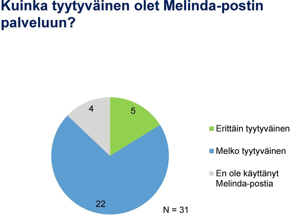 4 5 Erittäin tyytyväinen Melko