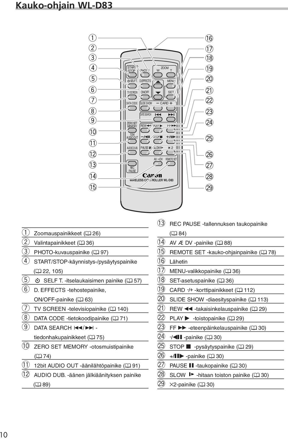 T MENU SET FF SLOW 2 AV DV REMOTE SET!6!7!8!