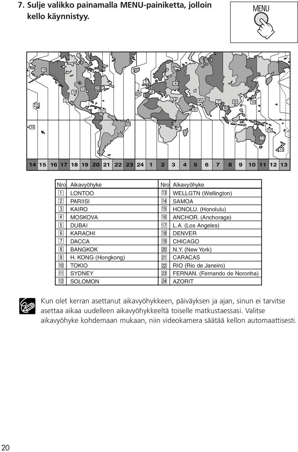 DACCA BANGKOK H. KONG (Hongkong) TOKIO SYDNEY SOLOMON Nro Aikavyöhyke WELLGTN (Wellington) SAMOA HONOLU. (Honolulu) ANCHOR. (Anchorage) L.A. (Los Angeles) DENVER CHICAGO N.Y. (New York) CARACAS RIO (Rio de Janeiro) FERNAN.