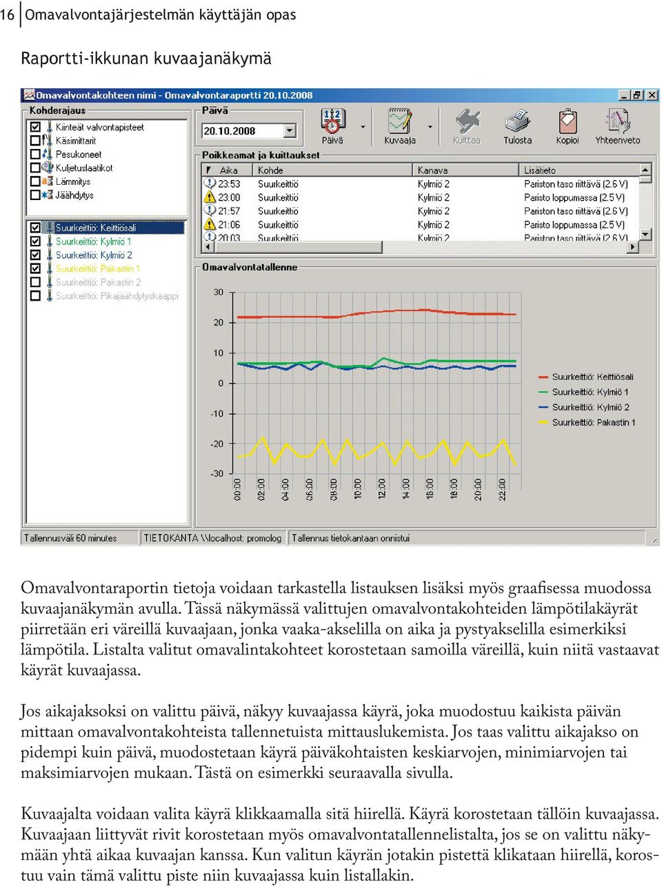 Listalta valitut omavalintakohteet korostetaan samoilla väreillä, kuin niitä vastaavat käyrät kuvaajassa.