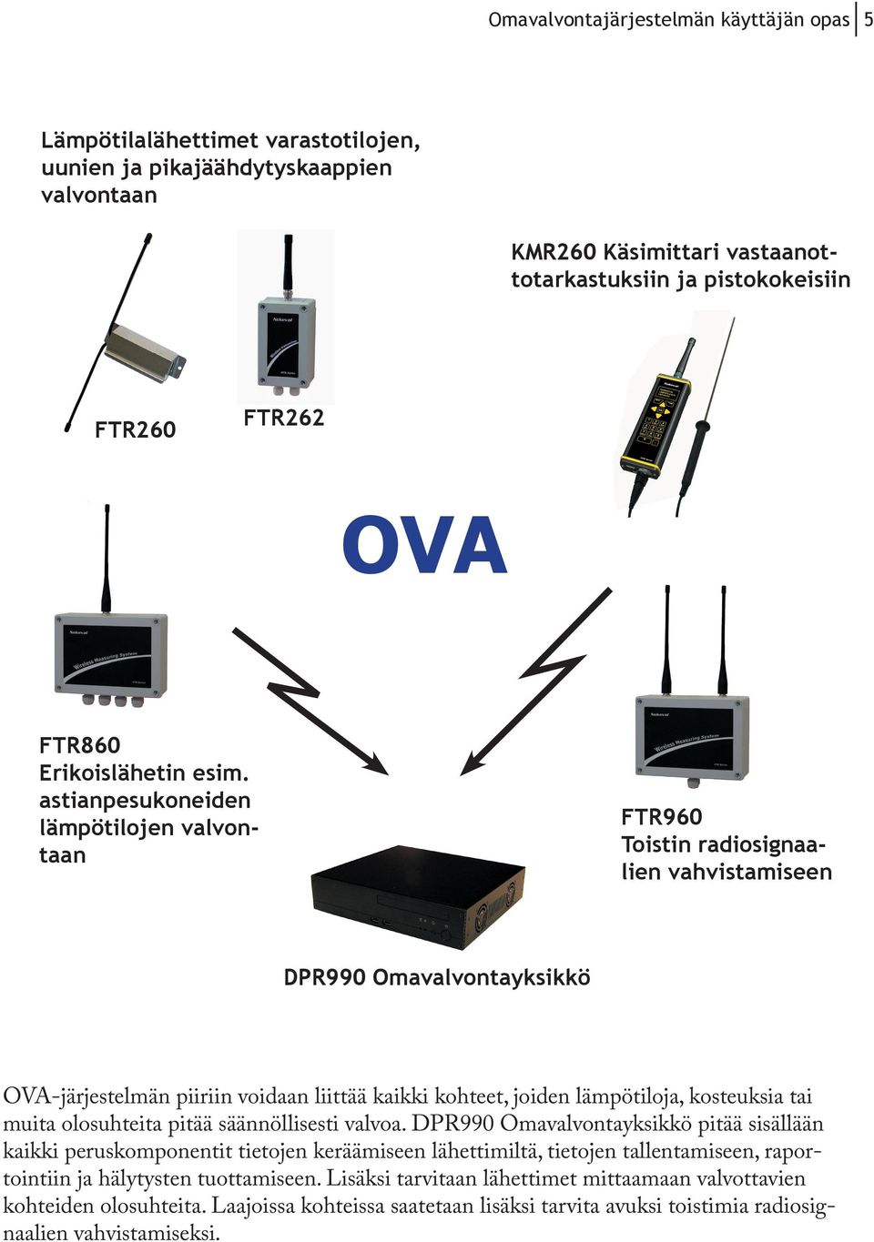 astianpesukoneiden lämpötilojen valvontaan FTR960 Toistin radiosignaalien vahvistamiseen DPR990 Omavalvontayksikkö OVA-järjestelmän piiriin voidaan liittää kaikki kohteet, joiden lämpötiloja,