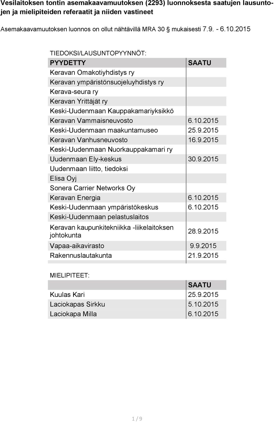 Vammaisneuvosto 6.10.2015 Keski-Uudenmaan maakuntamuseo 25.9.2015 Keravan Vanhusneuvosto 16.9.2015 Keski-Uudenmaan Nuorkauppakamari ry Uudenmaan Ely-keskus 30.9.2015 Uudenmaan liitto, tiedoksi Elisa Oyj Sonera Carrier Networks Oy Keravan Energia 6.