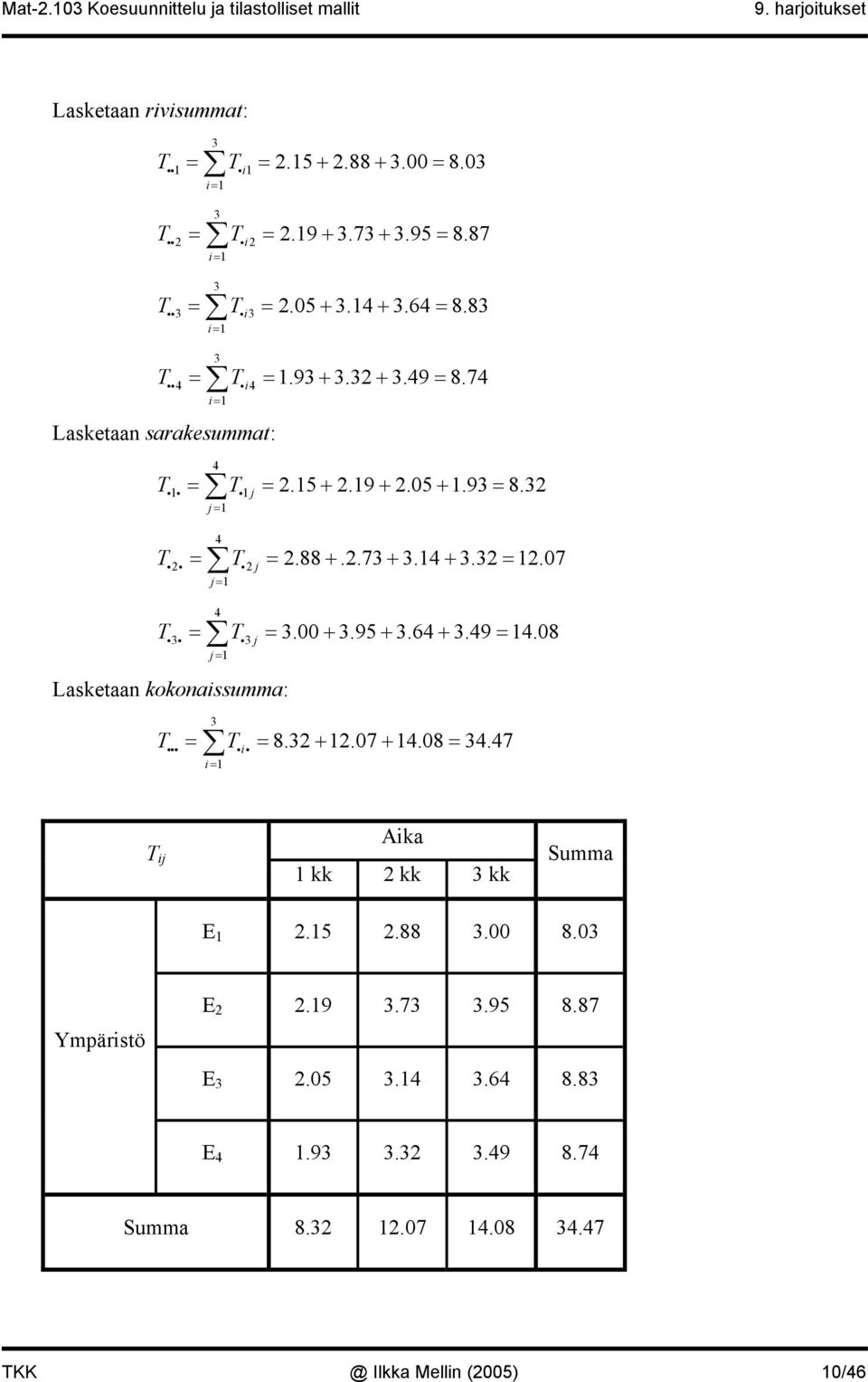 .73 + 3.4 + 3.3 =.07 ii i j j = 4 T = T = 3.00 + 3.95 + 3.64 + 3.49 = 4.08 i3i i3j j = Lasketaan kokonaissumma: 3 T = T = 8.3 +.07 + 4.08 = 34.