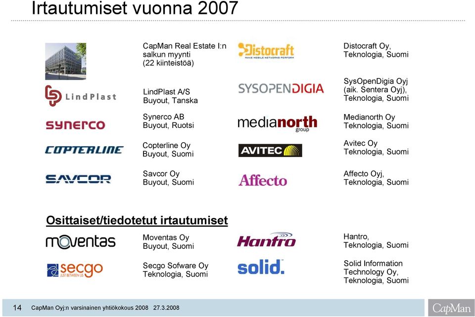 Sentera Oyj), Teknologia, Suomi Medianorth Oy Teknologia, Suomi Avitec Oy Teknologia, Suomi Affecto Oyj, Teknologia, Suomi