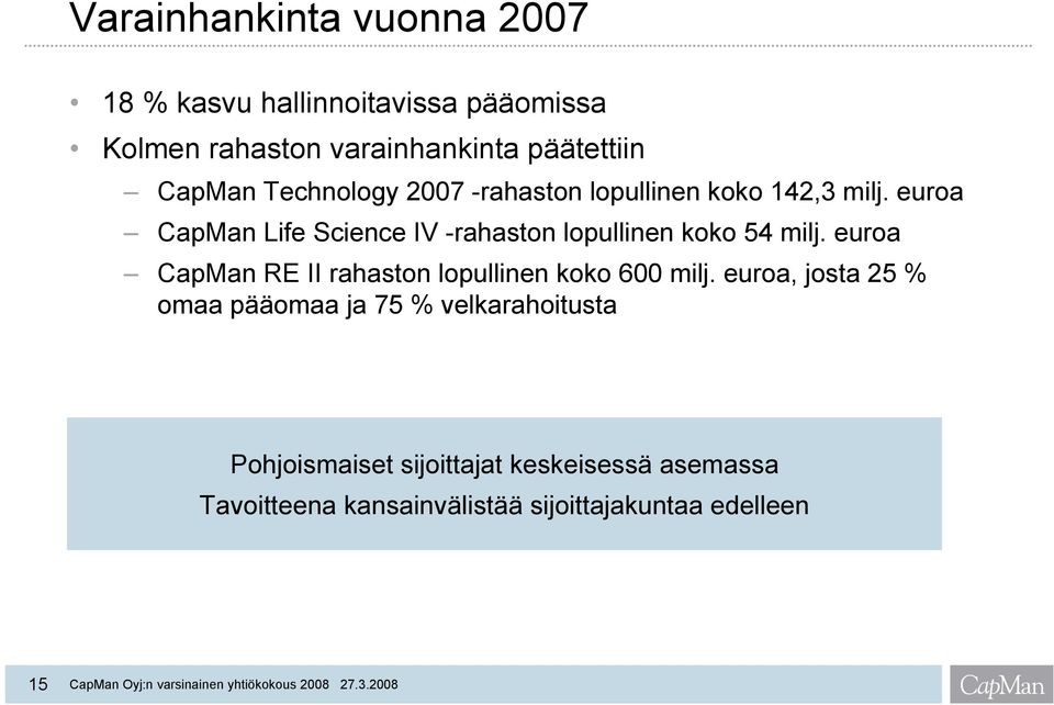 euroa CapMan Life Science IV -rahaston lopullinen koko 54 milj.