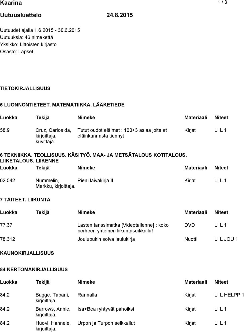 MAA- JA METSÄTALOUS KOTITALOUS. LIIKETALOUS. LIIKENNE 62.542 Nummelin, Pieni laivakirja II Kirjat LI L 1 Markku, 7 TAITEET. LIIKUNTA 77.