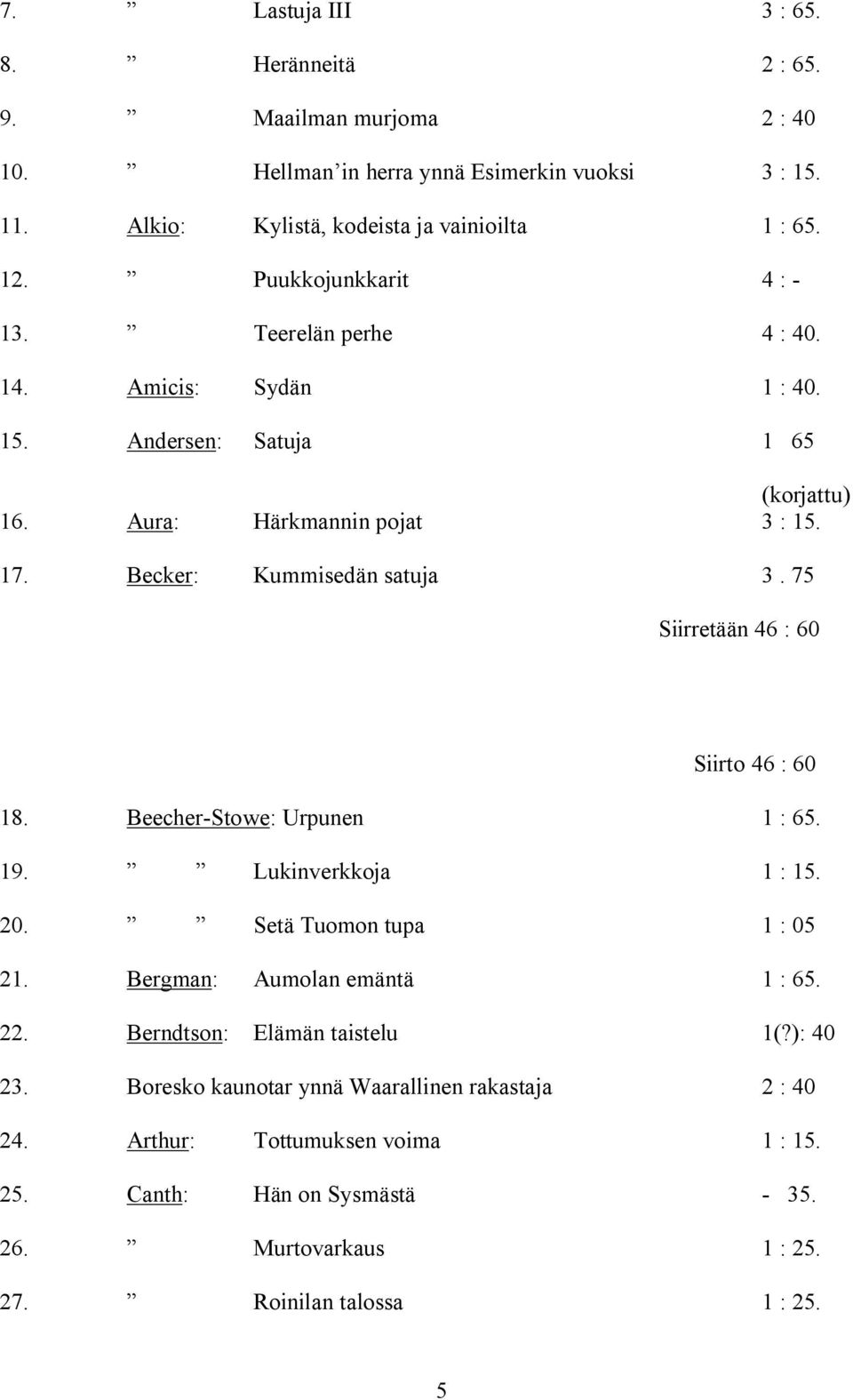 75 Siirretään 46 : 60 Siirto 46 : 60 18. Beecher-Stowe: Urpunen 1 : 65. 19. Lukinverkkoja 1 : 15. 20. Setä Tuomon tupa 1 : 05 21. Bergman: Aumolan emäntä 1 : 65. 22.
