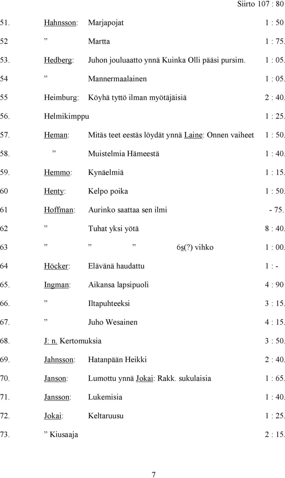 Hemmo: Kynäelmiä 1 : 15. 60 Henty: Kelpo poika 1 : 50. 61 Hoffman: Aurinko saattaa sen ilmi - 75. 62 Tuhat yksi yötä 8 : 40. 63 6s(?) vihko 1 : 00. 64 Höcker: Elävänä haudattu 1 : - 65.
