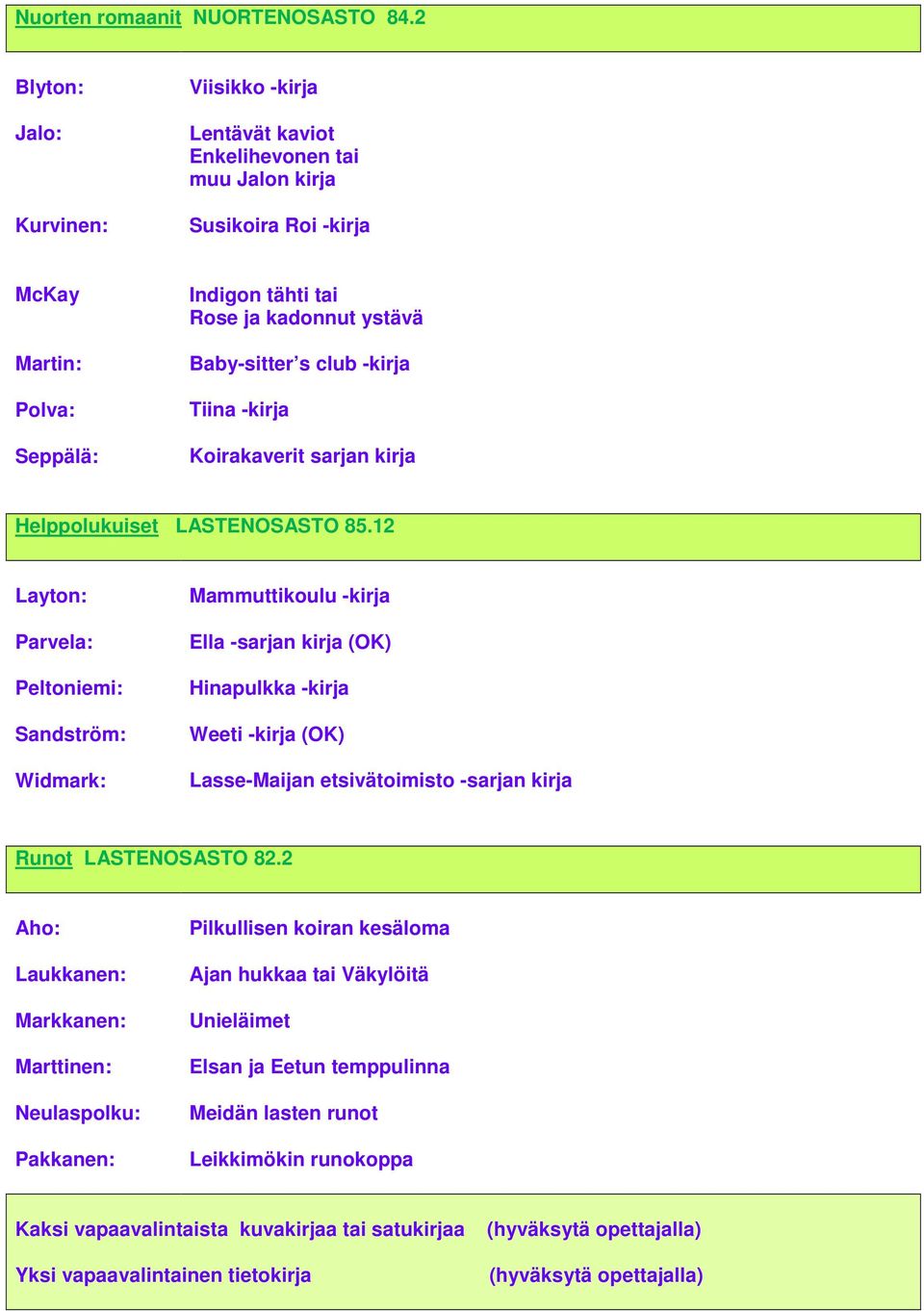 club -kirja Tiina -kirja Koirakaverit sarjan kirja Helppolukuiset LASTENOSASTO 85.