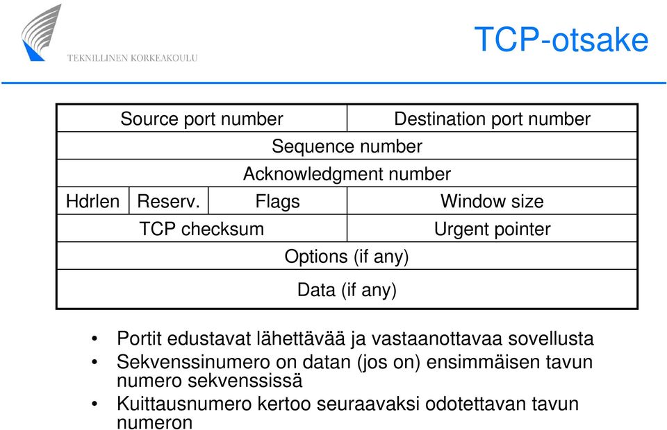 Flags Window size TCP checksum Urgent pointer Options (if any) Data (if any) Portit