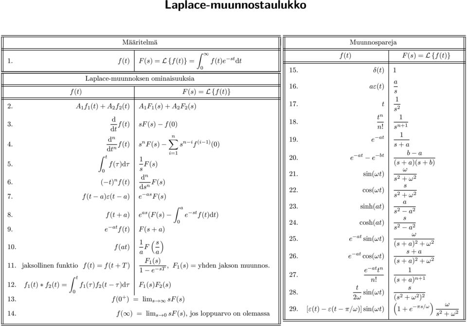 jakollinen funktio f(t) f(t + T ) F () e T, F () yhden jakon muunno. 2. f (t) f 2 (t) t 0 f (τ)f 2 (t τ)dτ F ()F 2 () 3. f(0 + ) lim F () 4.