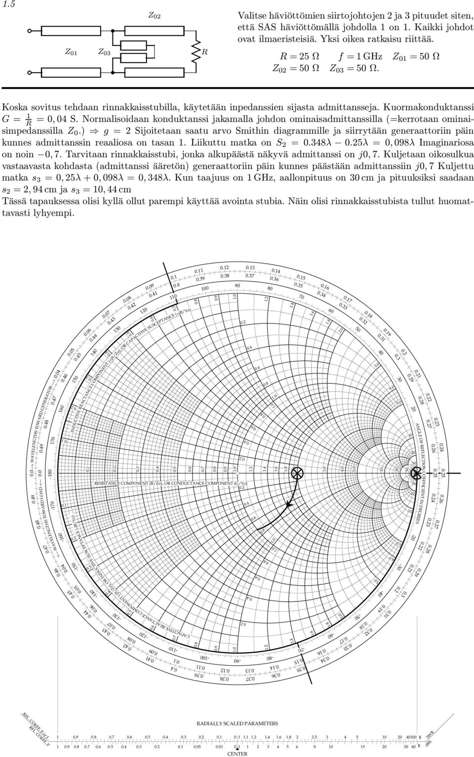 ) g 2 Sijoitetaan aatu arvo Smithin diagrammille ja iirrytään generaattoriin päin kunne admittanin reaalioa on taan. iikuttu matka on S 2 48λ 5λ 0, 098λ Imaginarioa on noin 0, 7.