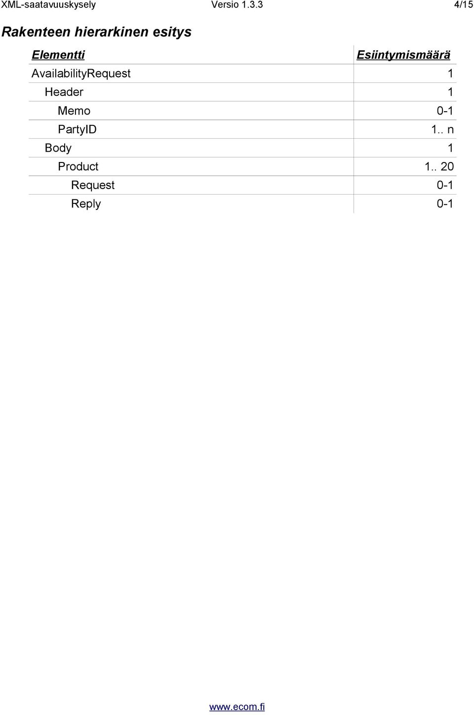 Elementti AvailabilityRequest 1 Header 1