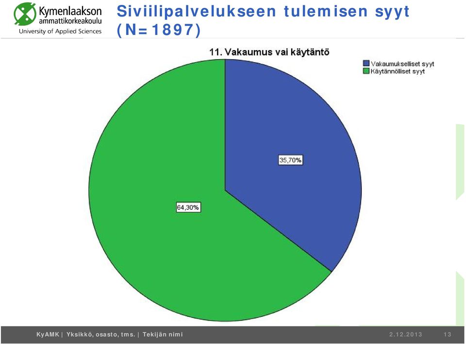 KyAMK Yksikkö, osasto,