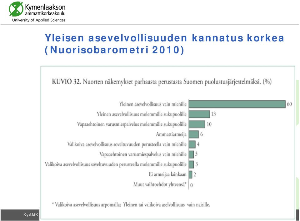 (Nuorisobarometri 2010) KyAMK