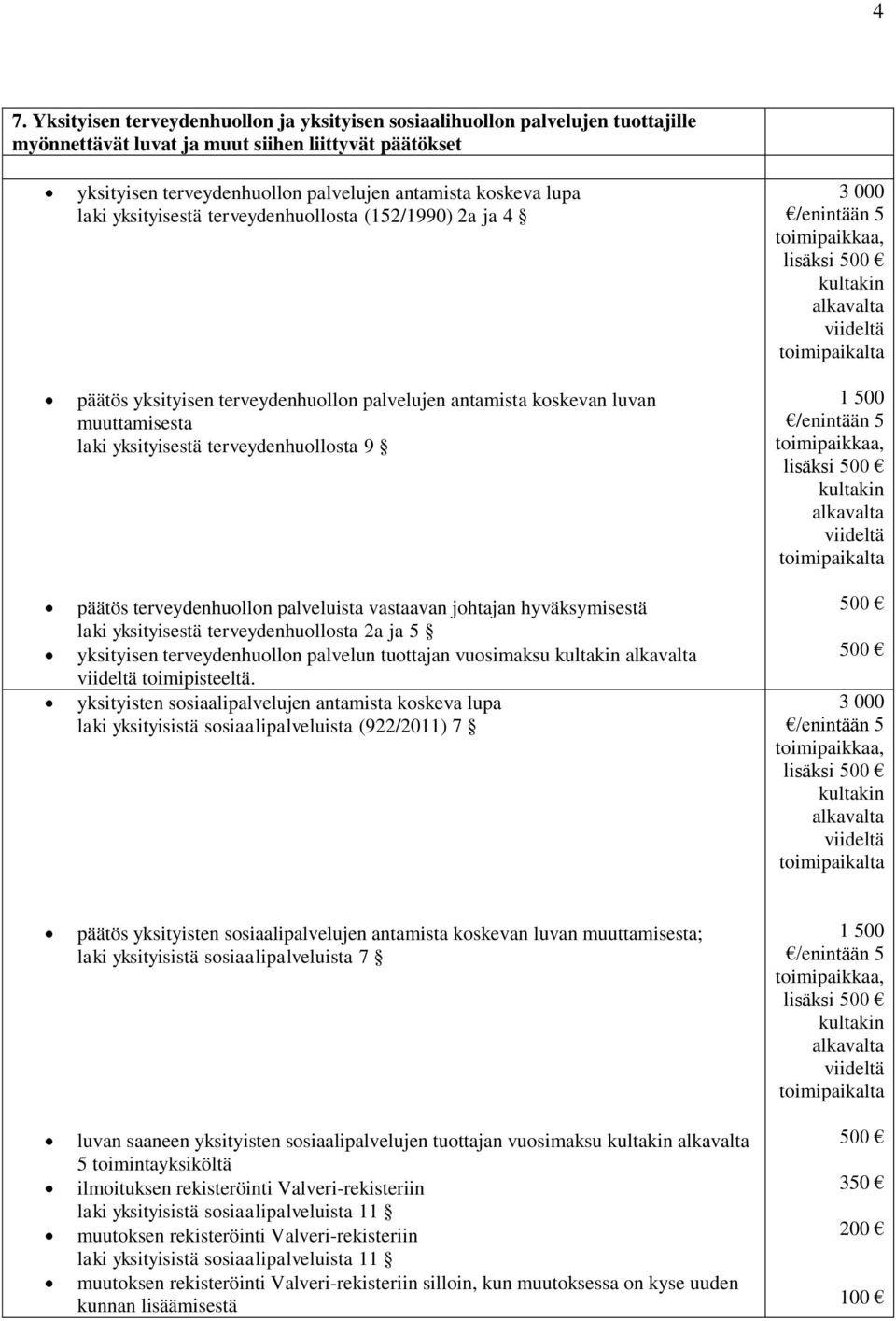 terveydenhuollon palveluista vastaavan johtajan hyväksymisestä laki yksityisestä terveydenhuollosta 2a ja 5 yksityisen terveydenhuollon palvelun tuottajan vuosimaksu toimipisteeltä.