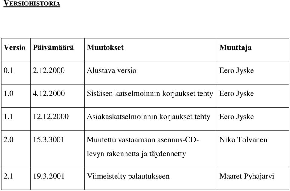 2000 Sisäisen katselmoinnin korjaukset tehty Eero Jyske 1.1 12.