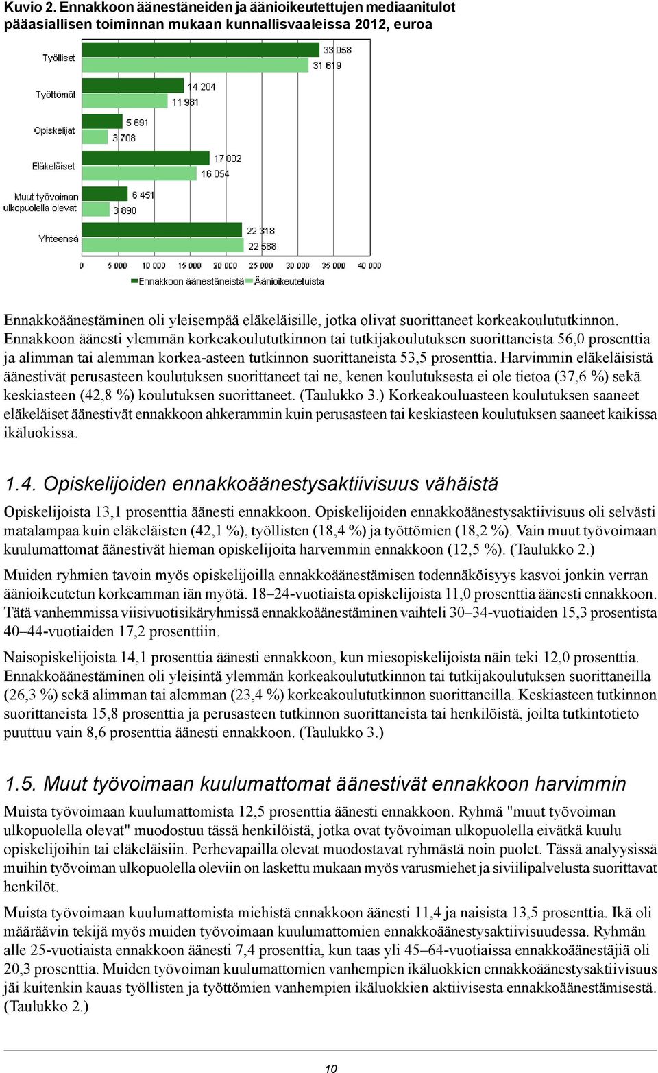 korkeakoulututkinnon.