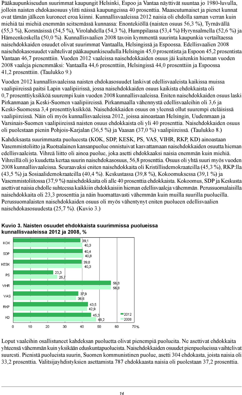 Kunnallisvaaleissa 2012 naisia oli ehdolla saman verran kuin miehiä tai miehiä enemmän seitsemässä kunnassa: Enontekiöllä ( 56,3 %), Tyrnävällä (55,3 %), Korsnäsissä (54,5 %), Virolahdella (54,3 %),