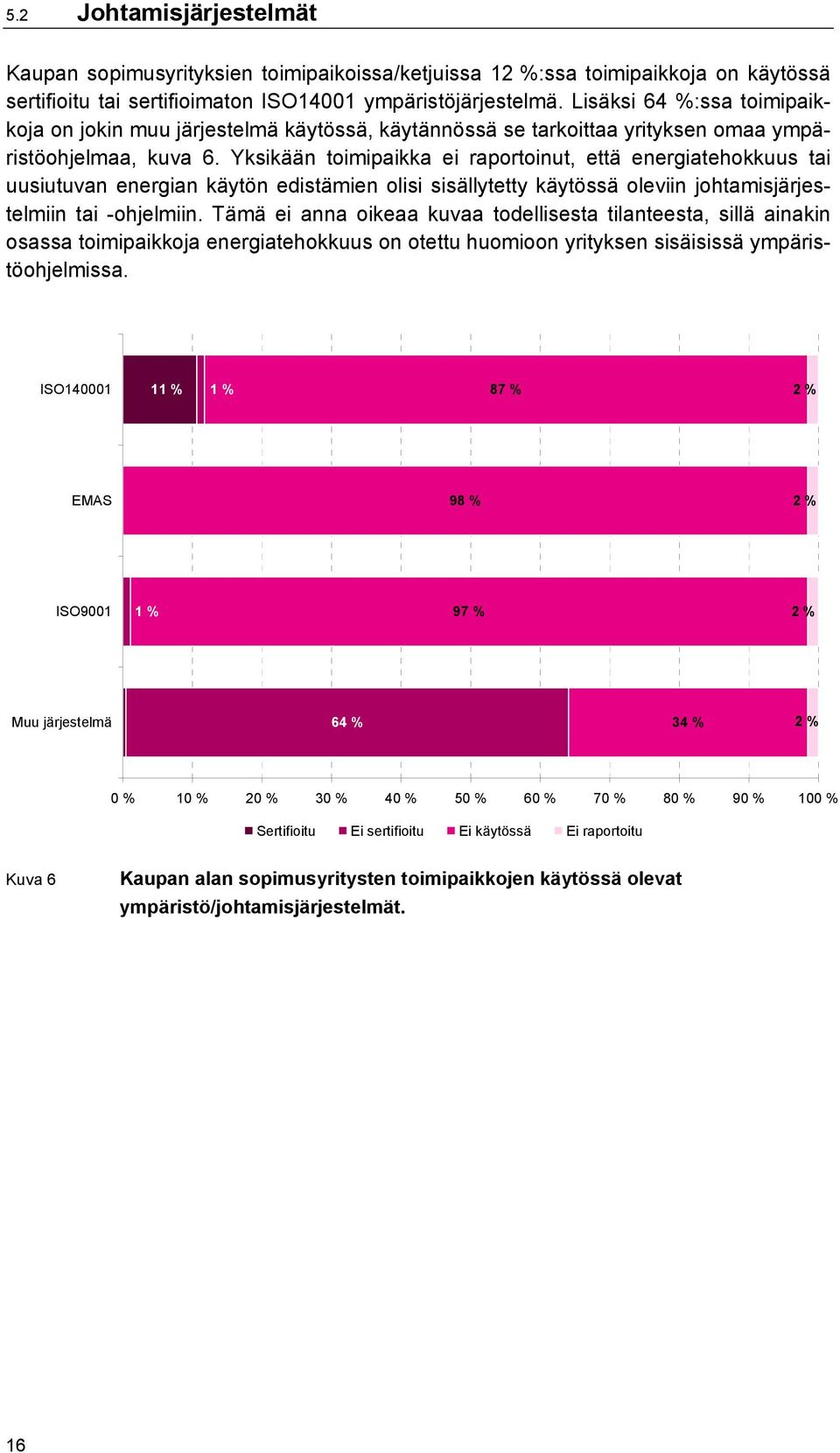 Yksikään toimipaikka ei raportoinut, että energiatehokkuus tai uusiutuvan energian käytön edistämien olisi sisällytetty käytössä oleviin johtamisjärjestelmiin tai -ohjelmiin.