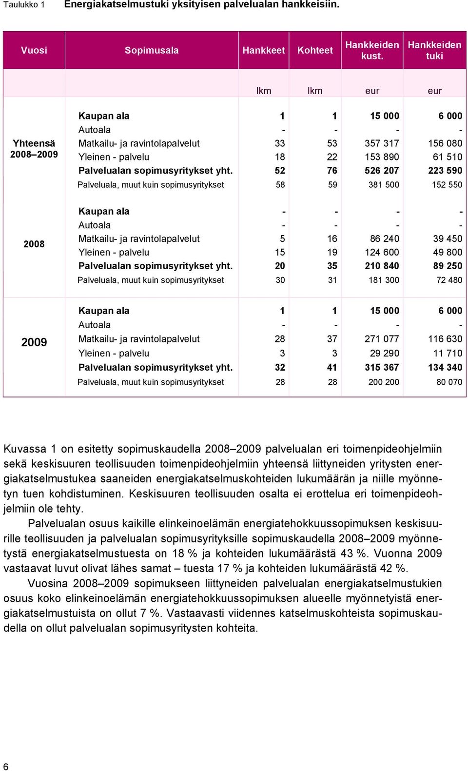 sopimusyritykset yht.